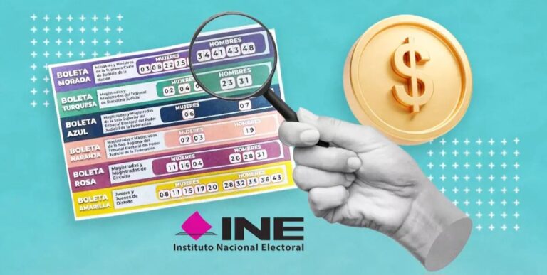 “INE impone sanciones a 118 funcionarios elegidos en elección judicial por aparecer en ‘acordeones’”