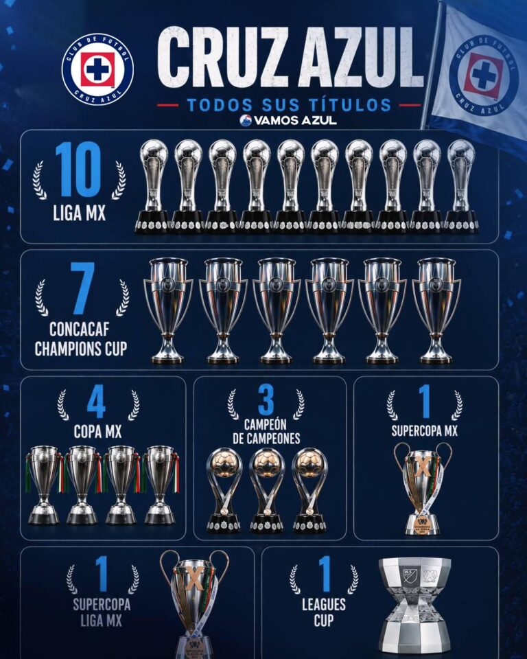 Cruz Azul hace historia y supera a Chivas en títulos oficiales